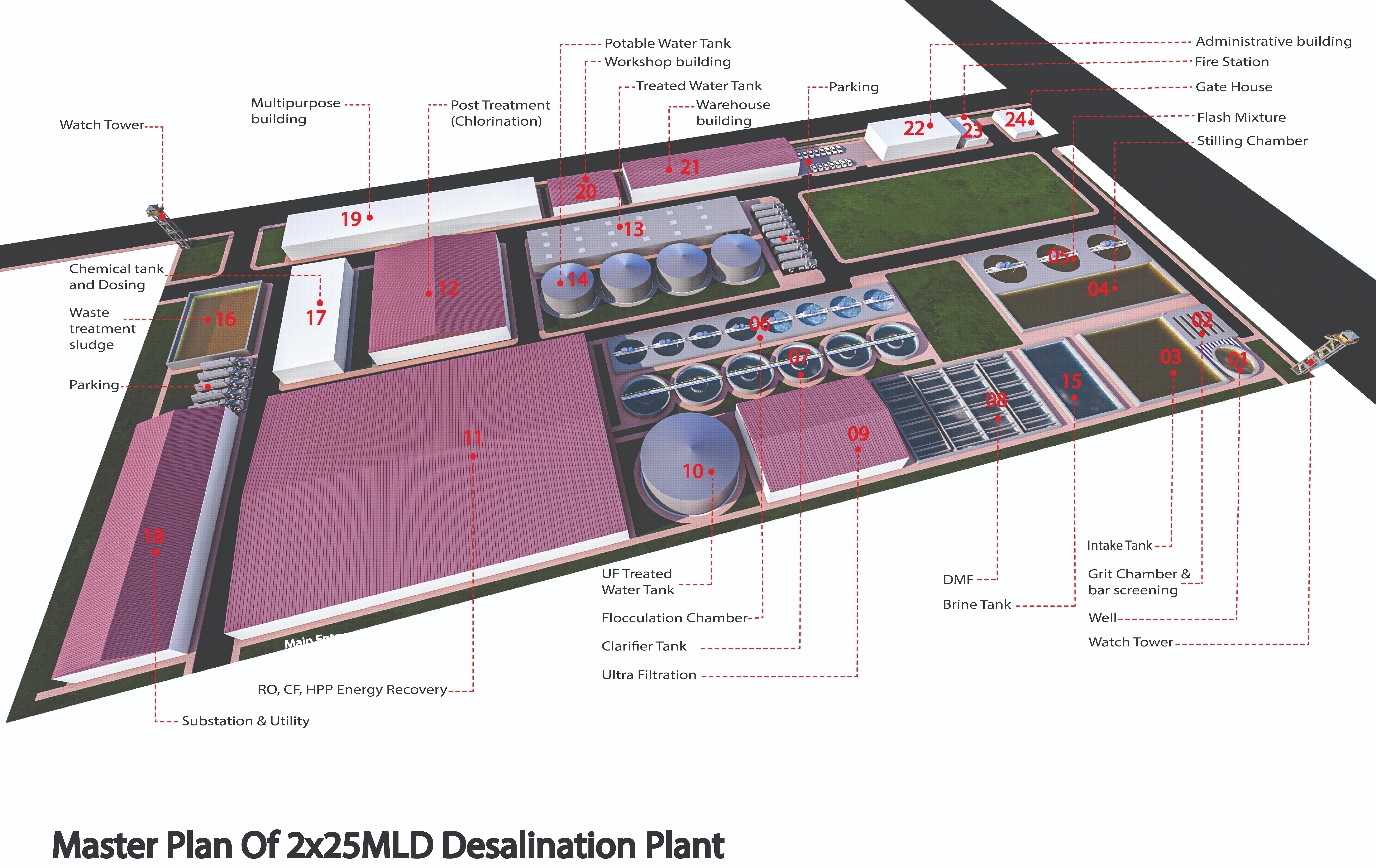 Pharmaceutical Plant Hover